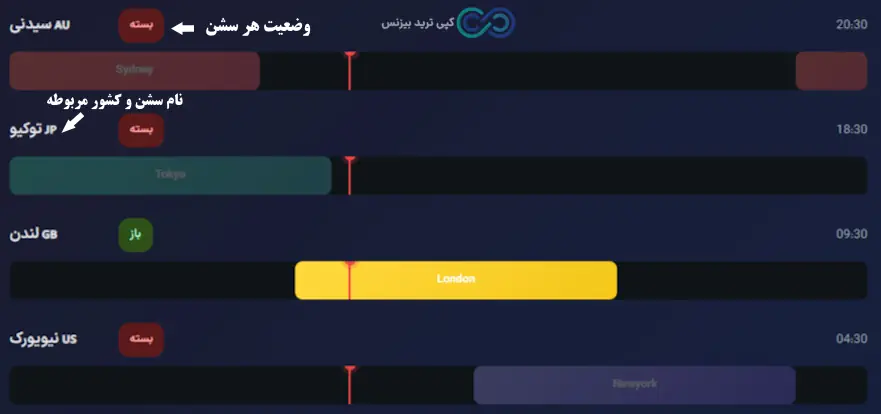 سشن های اصلی فارکس - سشن های فارکس چیست - سشن های فارکس امروز