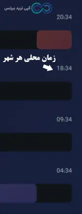 سشن های اصلی فارکس - سشن های فارکس چیست - سشن های فارکس امروز