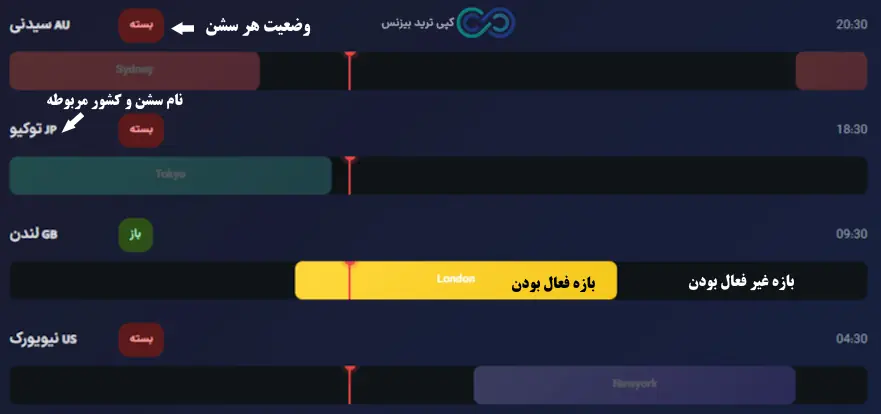 سشن های اصلی فارکس - سشن های فارکس چیست - سشن های فارکس امروز