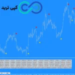 استراتژی وین ریت بالا در طلا♨️ با [Trend Force] هوشمندانه معامله کن!