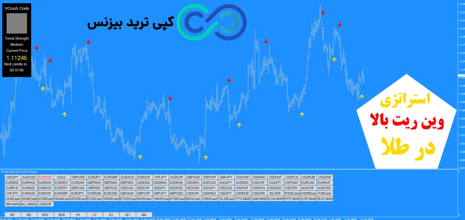 استراتژی وین ریت بالا در طلا