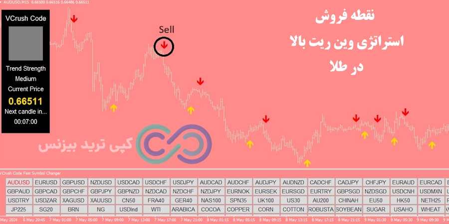 شرایط فروش استراتژی وین ریت بالا در طلا