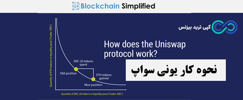 یونی سواپ چیست - نجوه کار یونی سواپ