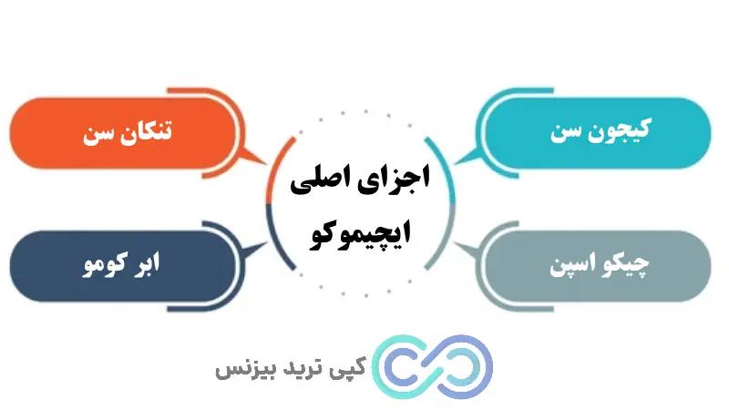 سیگنال ایچیموکو، سیگنال طلایی ایچیموکو، بهترین سیگنال ایچیموکو