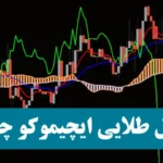 سیگنال ایچیموکو چیست؟⭐️ کلید موفقیت در تحلیل تکنیکال با سیگنال گیری از ایچیموکو (Ichimoku)!