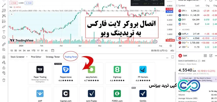 بروکر لایت فایننس در تریدینگ ویو - بروکر لایت فارکس در تریدینگ ویو