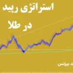 استراتژی رپید فایر در طلا🔆[Gann Ribbon] در تایم فریم 15 و 30 دقیقه ای