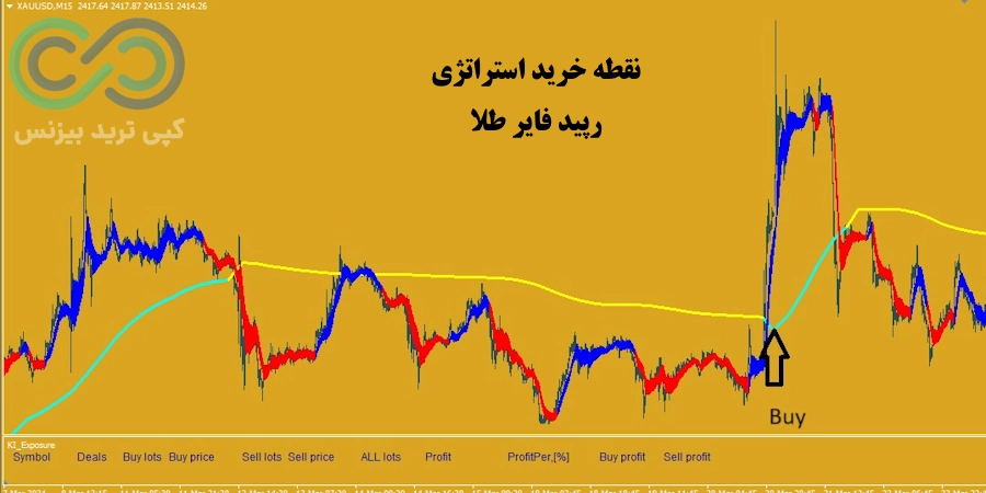 شرایط خرید استراتژی رپید فایر طلا