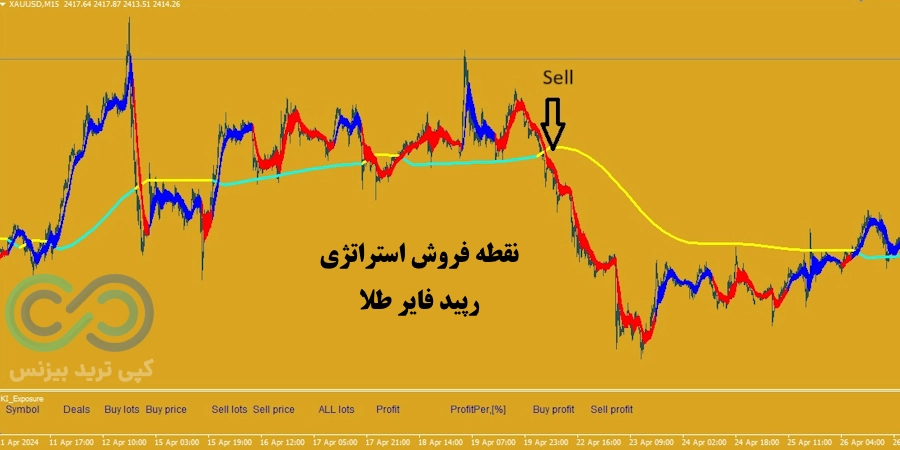 شرایط فروش استراتژی رپید فایر طلا