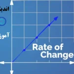 چطور از اندیکاتور roc در کنار دیگر ابزارهای تکنیکال استفاده کنیم؟🔍«فرمول محاسبه roc» و «نحوه سیگنال گیری»