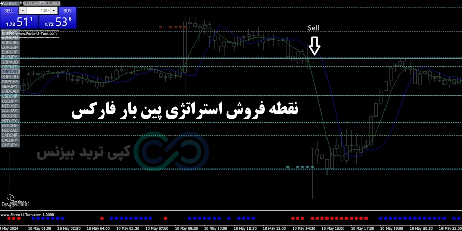 شرایط فروش استراتژی پین بار فارکس