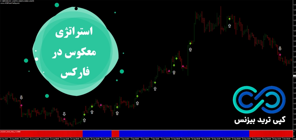 استراتژی معکوس در فارکس🔄 [Inverse Stochastic] تنها با دو اندیکاتور کاربردی!