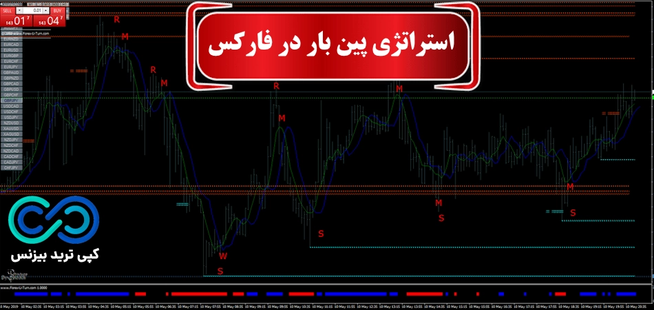 استراتژی معامله با پین بار در فارکس💰 [XPipSnager در 5-15 دقیقه!]