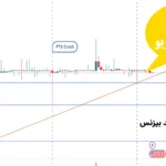 نماد تتر در تریدینگ ویو❇️ آشنایی با «نماد Tether» در تریدینگ ویو و معامله آن