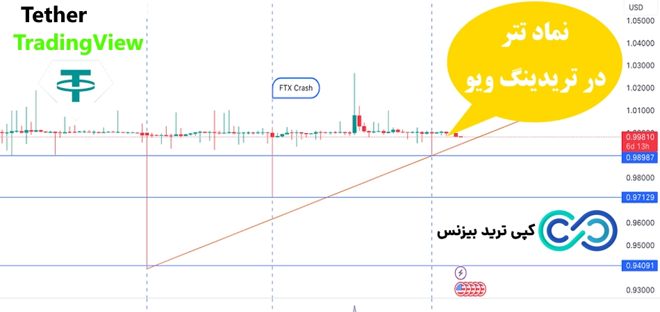 نماد تتر در تریدینگ ویو