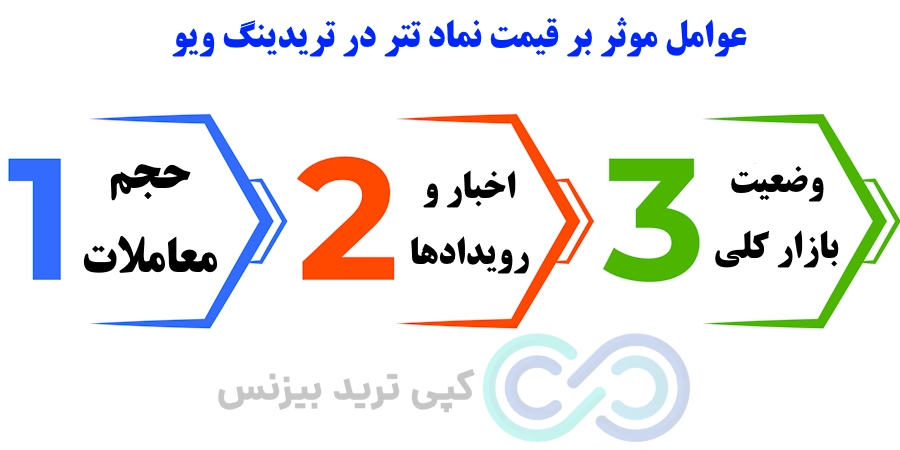 عوامل موثر بر قیمت نماد تتر در تریدینگ ویو