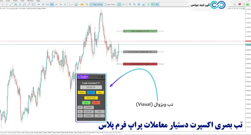 اکسپرات دستیار معاملات - اکسپرت دستیار معاملات پراپ فرم پلاس