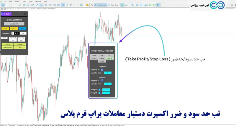 اکسپرات دستیار معاملات - اکسپرت دستیار معاملات پراپ فرم پلاس