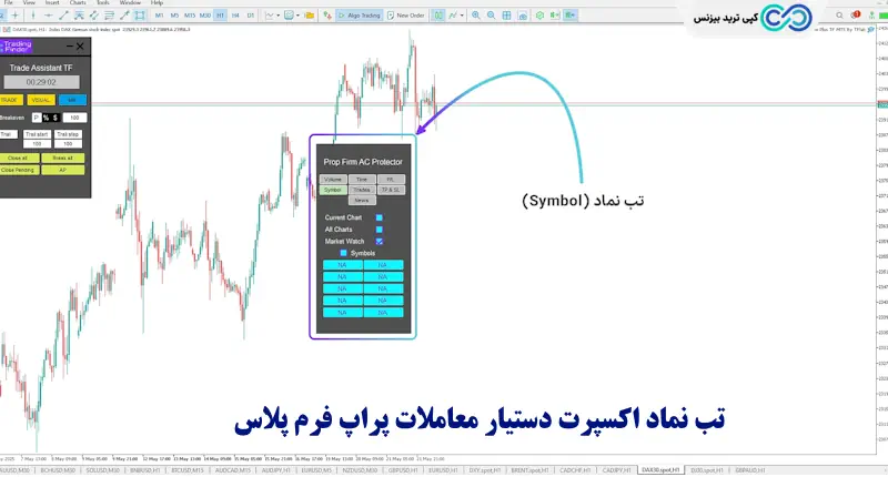 اکسپرات دستیار معاملات - اکسپرت دستیار معاملات پراپ فرم پلاس