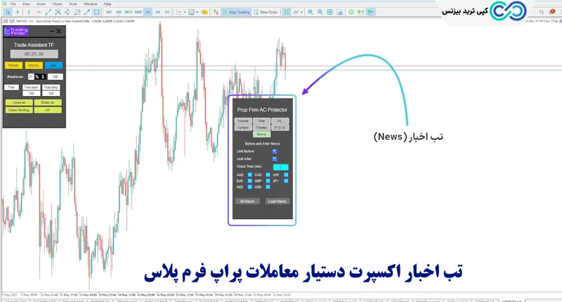 اکسپرات دستیار معاملات - اکسپرت دستیار معاملات پراپ فرم پلاس