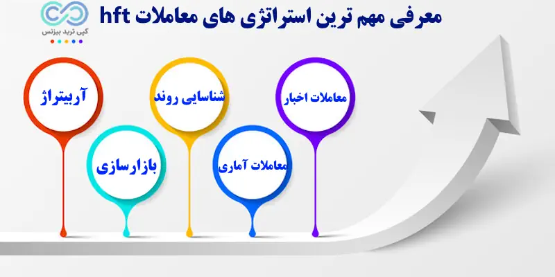 معاملات hft - معاملات با بسامد بالا - معاملات فرکانس بالا یا الگوریتمی