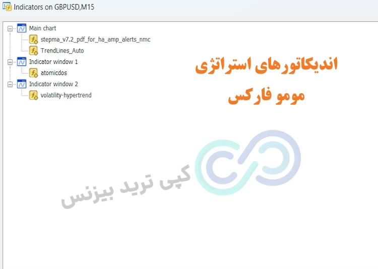 اندیکاتورهای استراتژی مومو در فارکس