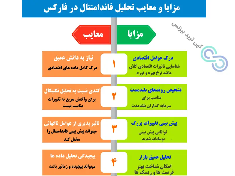 بهترین سایت تحلیل فاندامنتال فارکس - سایت های تحلیل فاندامنتال فارکس