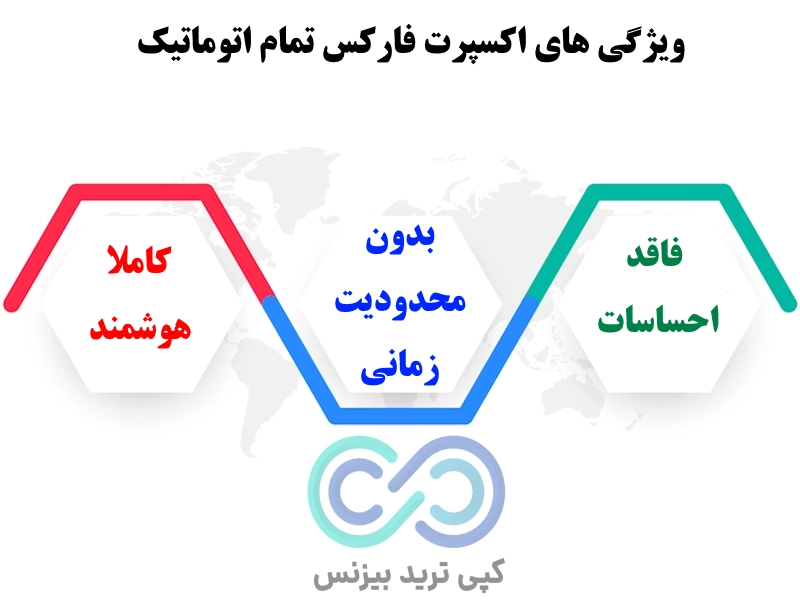 ویژگی های کلیدی اکسپرت تمام اتوماتیک