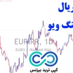 نماد ریال در تریدینگ ویو♨️انواع نماد «IRR» و کاربردهایش در تریدینگ ویو