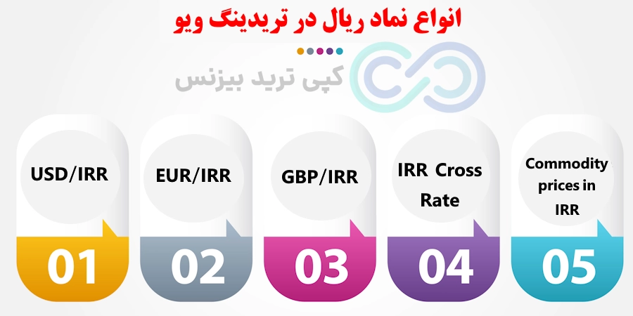 انواع نماد ریال در تریدینگ ویو