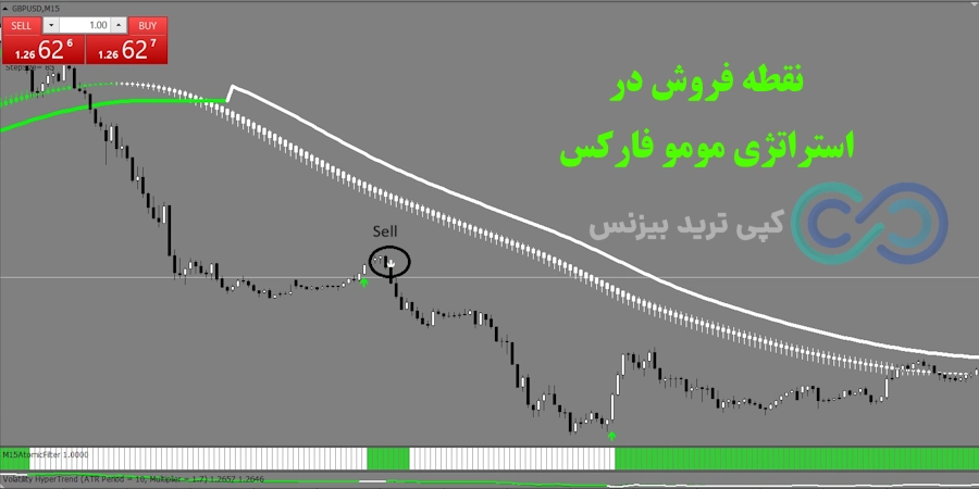 شرایط فروش در استراتژی مومو فارکس