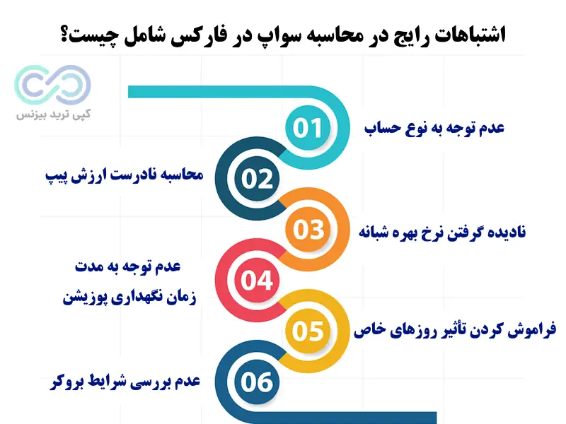 سواپ در فارکس - swap در فارکس - بهره شبانه در فارکس