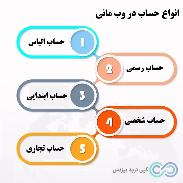 وب مانی چیست؟ - سایت وبمانی - آموزش وب مانی (Webmoney)