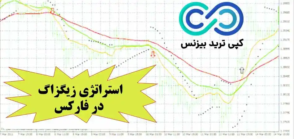 استراتژی زیگزاگ در فارکس