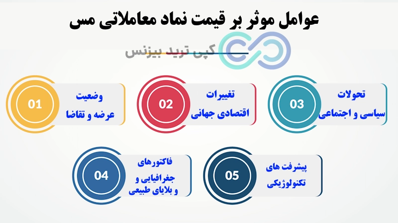 نماد معاملاتی مس در فارکس - نماد مس در بازار فارکس - نماد مس جهانی در تریدینگ ویو 