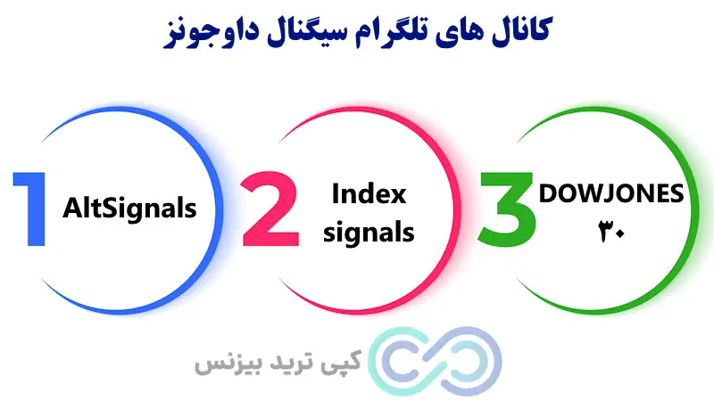 سیگنال داوجونز - کانال سیگنال داوجونز - بهترین سیگنال شاخص DowJones