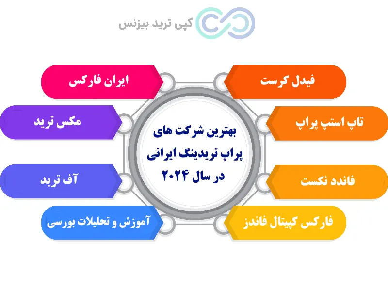 پراپ تریدینگ ایرانی -بهترین شرکت های پراپ تریدینگ ایرانی - سایت های پراپ تریدینگ ایرانی