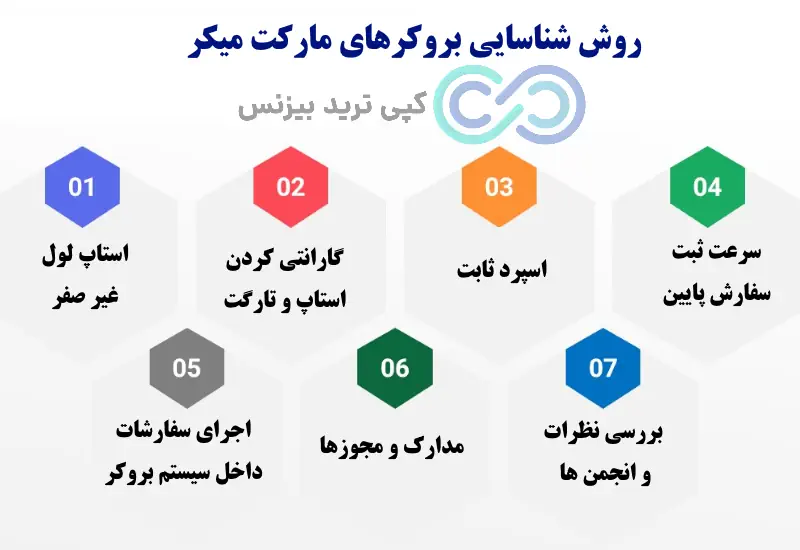 مارکت میکر چیست - مارکت میکر بروکر - استراتژی مارکت میکر فارکس