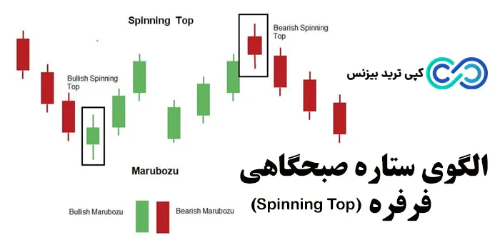 الگو کندلی ستاره صبحگاهی - شکل کندل ستاره صبحگاهی - کندل ستاره صبحگاهی چیست