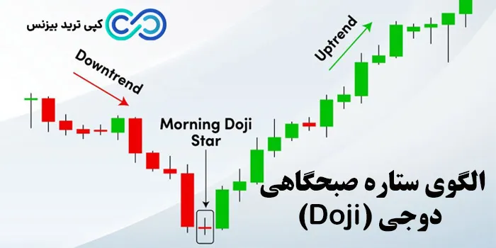 الگو کندلی ستاره صبحگاهی - شکل کندل ستاره صبحگاهی - کندل ستاره صبحگاهی چیست