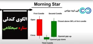 الگوی کندلی ستاره صبحگاهی چیست؟✨ انواع الگوی «Morning Star» و استراتژی های آن