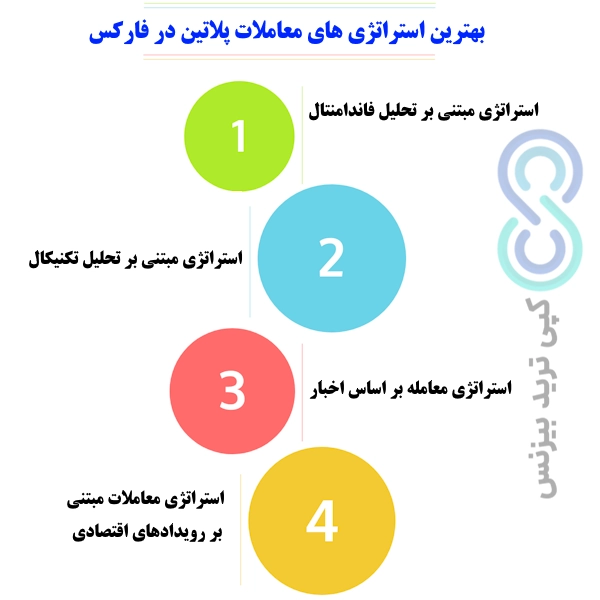 نماد پلاتین در فارکس - نماد پلاتین - پلاتین در فارکس