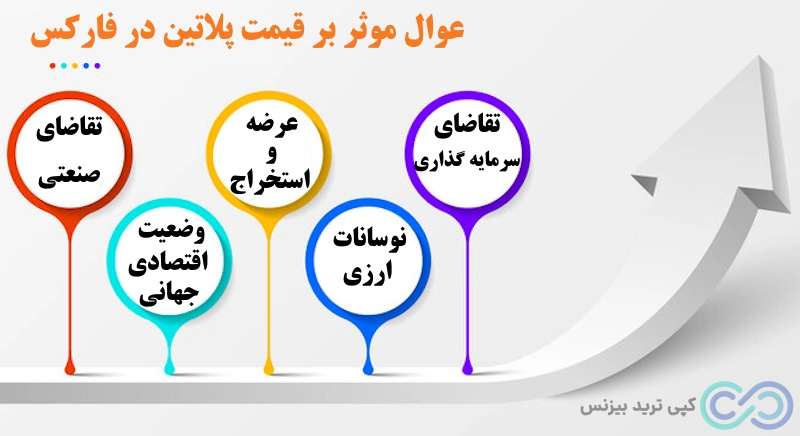 نماد پلاتین در فارکس - نماد پلاتین - پلاتین در فارکس