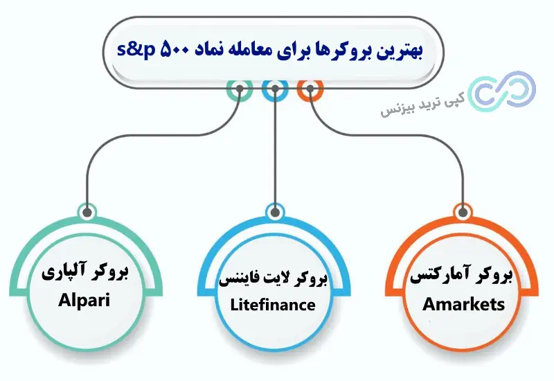 شاخص S&P 500 - نماد 500 s&p در فارکس - spx در فارکس چیست 