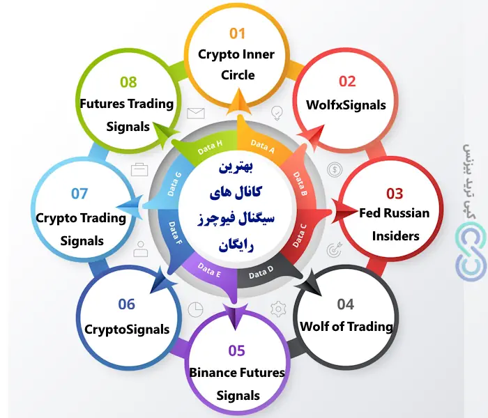 کانال تلگرام سیگنال فیوچرز رایگان، کانال سیگنال فیوچرز رایگان، بهترین کانال سیگنال فیوچرز رایگان