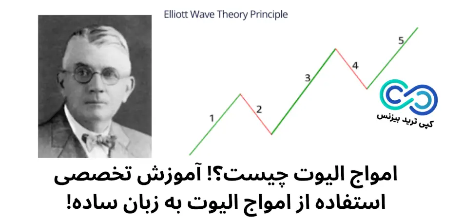 امواج الیوت - امواج الیوت به زبان ساده - elliott waves چیست