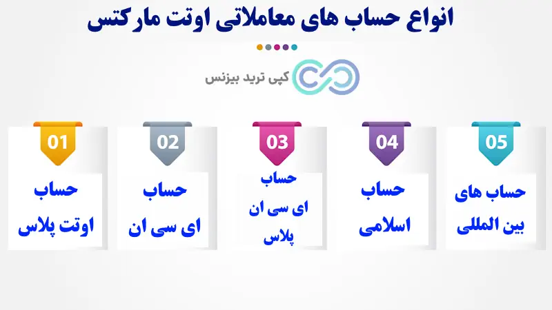 انواع حساب های بروکر اوتت - حساب های بروکر اوتت - بروکر اوتت مارکتس