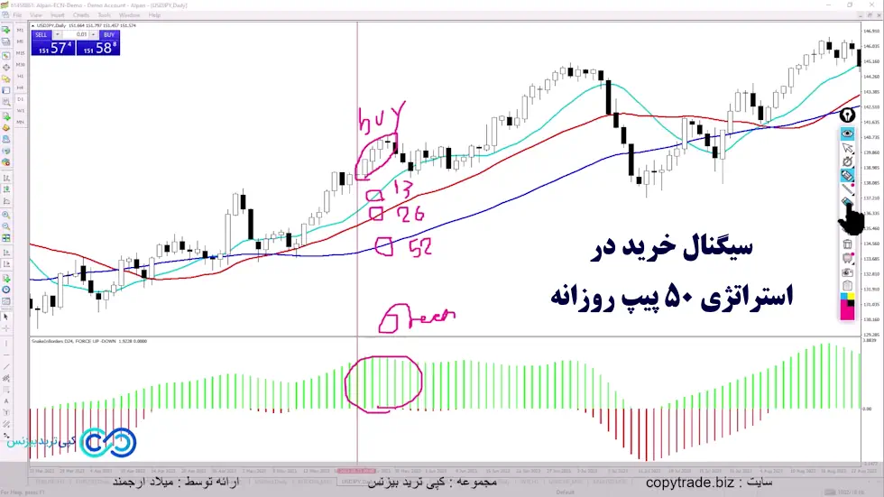 استراتژی 50 پیپ روزانه - استراتژی فارکس روزانه 50 پیپ - استراتژی فارکس روزانه ۵۰ پیپ