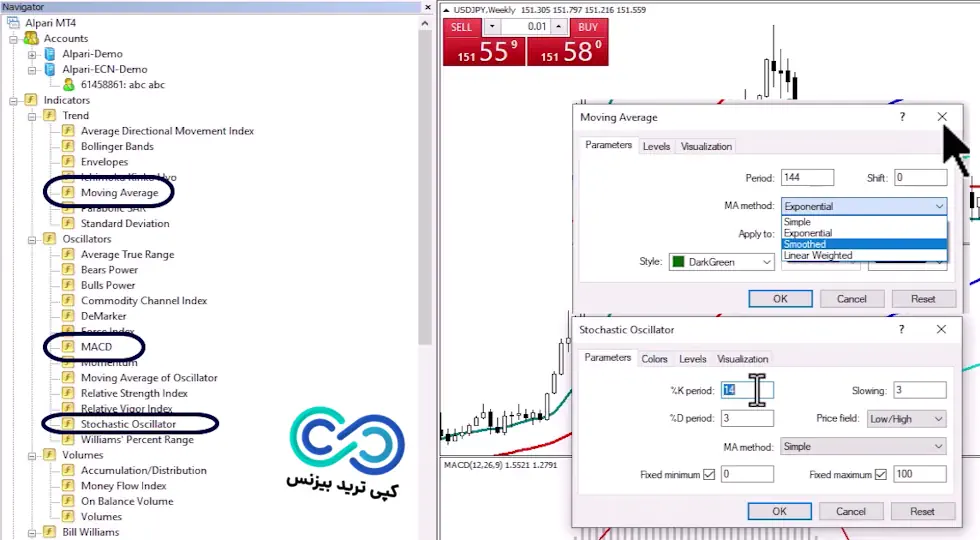 استراتژی 50 پیپ روزانه - استراتژی فارکس روزانه 50 پیپ - استراتژی فارکس روزانه ۵۰ پیپ