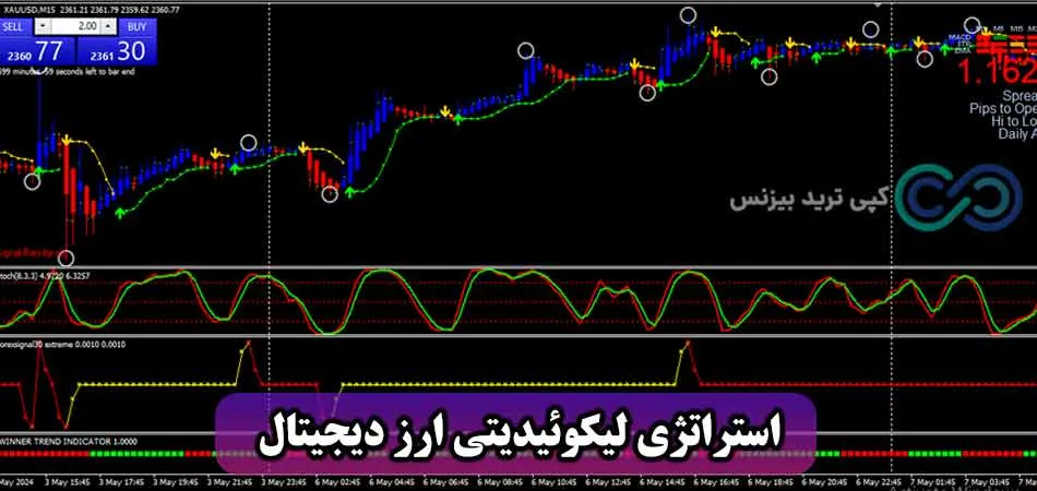 استراتژی لیکوئیدیتی ارز دیجیتال چیست؟🔥 کسب سود با [BBstop]